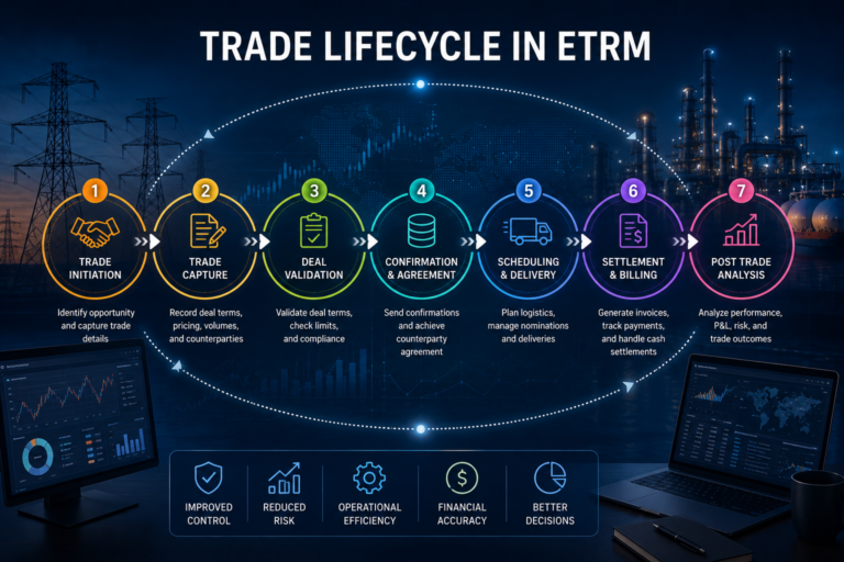 trade lifecycle